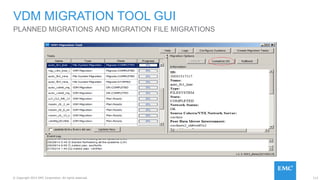 112© Copyright 2015 EMC Corporation. All rights reserved.
VDM MIGRATION TOOL GUI
PLANNED MIGRATIONS AND MIGRATION FILE MIGRATIONS
 