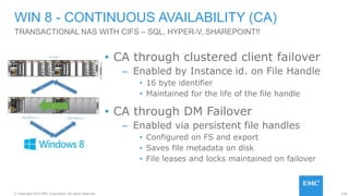118© Copyright 2015 EMC Corporation. All rights reserved.
• CA through clustered client failover
– Enabled by Instance id. on File Handle
• 16 byte identifier
• Maintained for the life of the file handle
• CA through DM Failover
– Enabled via persistent file handles
• Configured on FS and export
• Saves file metadata on disk
• File leases and locks maintained on failover
WIN 8 - CONTINUOUS AVAILABILITY (CA)
TRANSACTIONAL NAS WITH CIFS – SQL, HYPER-V, SHAREPOINT!!
 