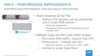 119© Copyright 2015 EMC Corporation. All rights reserved.
• Multi-Channel IO for File
– Multiple TCP sessions can be associated
with a single SMB session
• Optimizes bandwidth
• Transparent failover and load balancing with
multiple NICs
• Offload Copy for File (Like VAAI xcopy)
– Eliminates N/W traffic, reduced host CPU
– Performance – mileage will vary
• Depends whether comparing to 1Gb / 10Gb
– Limited to single Data Mover
WIN 8 – PERFORMANCE IMPROVEMENTS
SUPPORTS HIGH PERFORMANCE, HIGH AVAILABILITY APPLICATIONS
 