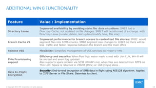 120© Copyright 2015 EMC Corporation. All rights reserved.
ADDITIONAL WIN 8 FUNCTIONALITY
Feature Value : Implementation
Directory Lease
Improved availability by avoiding stale file data situations: SMB2 had a
Directory Cache, not updated on file changes. SMB 3 will be informed of a change with
Directory Lease (create, delete, last update/modify time, File size).
Branch Cache V2
Improved performance for branch access to centralized file shares: SMB2 would
segment files into 32MB chunks. SMB3 segment size changes to 128KB so there will be
less traffic and faster response between the branch and the main office
Remote VSS Flexibility: Simplifies management of VSS services on Hyper-V VMs
Thin Provisioning
support
Efficiency and security: When Pool high water mark is met with thin LUN, Win 8 will
be alerted and event log updated.
Also supports space reclaim via SCSI UNMAP cmd, when files are deleted from NTFS on
Thin LUN. Space is returned in 256MB (MCx) or 1GB (Inyo) slices .
Data In-Flight
Encryption
Security: End-to-end encryption of SMB data in flight using AES128 algorithm. Applies
to CIFS Server or File Share. Seamless to client.
 