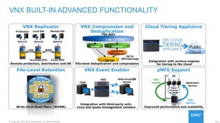 122© Copyright 2015 EMC Corporation. All rights reserved.
VNX BUILT-IN ADVANCED FUNCTIONALITY
pNFS Support
VNX Compression and
Deduplication
Up to
50%savings
File-level deduplication and compression
Compress
and dedupe
~ 500 GB
File data
Active Inactive
1 TB
VNX Replicator
Remote protection, distribution and DR
Production Local Site Remote Site
10-minute RPO 2-hour RPO
LAN WAN
Network
Snaps
FS/
LUN
Network
Snaps
FS/
LUN
Network
Snaps
FS/
LUN
File-Level Retention
Write Once-Read Many (WORM)
VNX Event Enabler
Integration with third-party anti-
virus and quota management vendors
Anti-virus/QM
serverUser
VNX
Improved performance and scalability
VNX
Application
servers
Fibre
Channel
or iSCSI
IP
NAS
request
SAN
Delivery
Cloud Tiering Appliance
Integration with archive engines
for tiering to the cloud
Public
Cloud
 