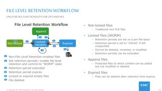 125© Copyright 2015 EMC Corporation. All rights reserved.
FILE LEVEL RETENTIONWORKFLOW
• Not-locked files
– Traditional non-FLR files
• Locked files (WORM)
– Retention periods are set on a per-file basis
– Retention period is set to “infinite” if left
unspecified
– Cannot be deleted, renamed, or modified
– Retention periods can be extended
• Append files
– Protected files to which content can be added
but not modified or deleted
• Expired files
– Files can be deleted after retention time expires
VNX FOR FILE FUNCTIONALITY FOR CIFSAND NFS
File Level Retention Workflow
Non-File Level Retention-enabled files
Set retention periods—enable file level
retention and commit to “WORM” state
Retention period extended
Retention period expires
Locked or expired empty files
File deleted
1
2
3
4
5
6
Not-locked
Locked
(WORM)
1 2
Expired
3
Append
2
4
6
3
5
 