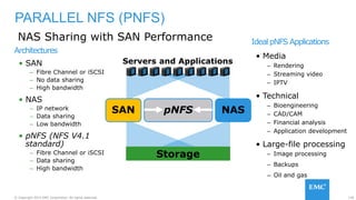 130© Copyright 2015 EMC Corporation. All rights reserved.
PARALLEL NFS (PNFS)
Ideal pNFS Applications
• Media
– Rendering
– Streaming video
– IPTV
• Technical
– Bioengineering
– CAD/CAM
– Financial analysis
– Application development
• Large-file processing
– Image processing
– Backups
– Oil and gas
pNFS
Servers and Applications
Storage
SAN NAS
Architectures
• SAN
– Fibre Channel or iSCSI
– No data sharing
– High bandwidth
• NAS
– IP network
– Data sharing
– Low bandwidth
• pNFS (NFS V4.1
standard)
– Fibre Channel or iSCSI
– Data sharing
– High bandwidth
NAS Sharing with SAN Performance
 