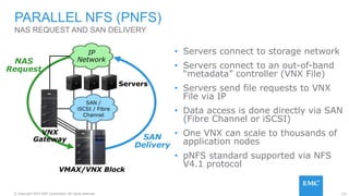 131© Copyright 2015 EMC Corporation. All rights reserved.
SAN
Delivery
• Servers connect to storage network
• Servers connect to an out-of-band
“metadata” controller (VNX File)
• Servers send file requests to VNX
File via IP
• Data access is done directly via SAN
(Fibre Channel or iSCSI)
• One VNX can scale to thousands of
application nodes
• pNFS standard supported via NFS
V4.1 protocol
PARALLEL NFS (PNFS)
NAS REQUEST AND SAN DELIVERY
NAS
Request
VMAX/VNX Block
VNX
Gateway
Servers
IP
Network
SAN /
iSCSI / Fibre
Channel
 