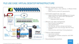 132© Copyright 2015 EMC Corporation. All rights reserved.
View and
application
deployment
VNX Replicator
with vCenter
Site Recovery
Manager
VNX
CIFS
NFS
• Efficient storage provisioning
– NFS FAST clones, array replicas, or VMware linked
clones
– Flash drives to meet I/O requirements
• Automated support for user data
– Home directory Microsoft Management Console
(MMC) plug-in for native MSFT Management
– Common CIFS share
• Separate share security
• Efficient user data management
– Native Quota management
– Data deduplication
– File filtering: primary storage and backup
– Centralized anti-virus through VNX Anti-Virus
(CAVA)
– Active archive with Cloud Tiering Appliance
• Improve data protection
– User-level undelete
– VNX Replicator disaster protection with SRM
integration
• Documented best practices
FILEUSECASE:VIRTUALDESKTOPINFRASTRUCTURE
User Level
Undelete
Archive
User Data Share
Desktop
images
Snap 1
Snap 2
Snap 3
Cloud
Tiering
Appliance
VNX
IP
IP
.MP3
Anti-
Virus
Servers
 
