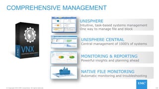 134© Copyright 2015 EMC Corporation. All rights reserved.
COMPREHENSIVE MANAGEMENT
UNISPHERE
Intuitive, task-based systems management
One way to manage file and block
UNISPHERE CENTRAL
Central management of 1000’s of systems
MONITORING & REPORTING
Powerful insights and planning ahead
NATIVE FILE MONITORING
Automatic monitoring and troubleshooting
 