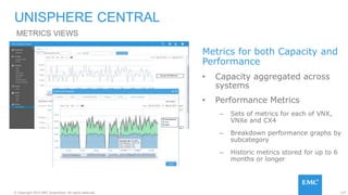 137© Copyright 2015 EMC Corporation. All rights reserved.
UNISPHERE CENTRAL
Metrics for both Capacity and
Performance
• Capacity aggregated across
systems
• Performance Metrics
– Sets of metrics for each of VNX,
VNXe and CX4
– Breakdown performance graphs by
subcategory
– Historic metrics stored for up to 6
months or longer
METRICS VIEWS
 
