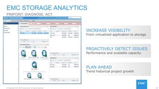 140© Copyright 2015 EMC Corporation. All rights reserved.
PINPOINT. DIAGNOSE. ACT.
EMC STORAGE ANALYTICS
INCREASE VISIBILITY
From virtualized application to storage
PROACTIVELY DETECT ISSUES
Performance and available capacity
PLAN AHEAD
Trend historical project growth
 