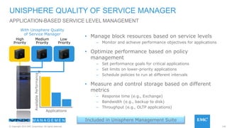 149© Copyright 2015 EMC Corporation. All rights reserved.
• Manage block resources based on service levels
– Monitor and achieve performance objectives for applications
• Optimize performance based on policy
management
– Set performance goals for critical applications
– Set limits on lower-priority applications
– Schedule policies to run at different intervals
• Measure and control storage based on different
metrics
– Response time (e.g., Exchange)
– Bandwidth (e.g., backup to disk)
– Throughput (e.g., OLTP applications)
UNISPHERE QUALITY OF SERVICE MANAGER
APPLICATION-BASED SERVICE LEVEL MANAGEMENT
AvailablePerformance
Applications
Before Unisphere Quality
of Service Manager
Medium
Priority
High
Priority
Low
Priority
AvailablePerformance
Applications
With Unisphere Quality
of Service Manager
M A N A G E M E N T Included in Unisphere Management Suite
 