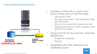 158© Copyright 2015 EMC Corporation. All rights reserved.
VNX SNAPSURE REPLICATION
 Provides a read-only or read-write,
point-in-time view of VNX File data
– File system-level
– 96 read-only snaps + 16 read/write snaps
per file system
– Not a mirror; saves disk space and time
– Maintains pointers to track changes to the
primary file system
 Used primarily for low-activity, read-only
applications
– Simple file undeletes
– Backup
 Integrated with EMC Networker for
cataloging snaps
Logical
point-in-time
copy
Production
file system
Snapshot
VNX5400
dNFS
 