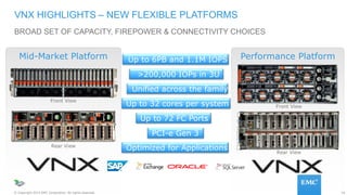 16© Copyright 2015 EMC Corporation. All rights reserved.
BROAD SET OF CAPACITY, FIREPOWER & CONNECTIVITY CHOICES
VNX HIGHLIGHTS – NEW FLEXIBLE PLATFORMS
Mid-Market Platform
Front View
Rear View
Performance Platform
Front View
Rear View
Up to 6PB and 1.1M IOPS
>200,000 IOPs in 3U
Unified across the family
Up to 32 cores per system
Optimized for Applications
Up to 72 FC Ports
PCI-e Gen 3
H A R D W A R E
 