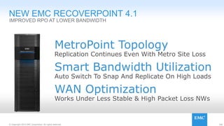 166© Copyright 2015 EMC Corporation. All rights reserved.
IMPROVED RPO AT LOWER BANDWIDTH
NEW EMC RECOVERPOINT 4.1
WAN Optimization
Works Under Less Stable & High Packet Loss NWs
Smart Bandwidth Utilization
Auto Switch To Snap And Replicate On High Loads
MetroPoint Topology
Replication Continues Even With Metro Site Loss
 