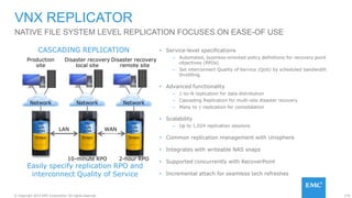 170© Copyright 2015 EMC Corporation. All rights reserved.
• Service-level specifications
– Automated, business-oriented policy definitions for recovery point
objectives (RPOs)
– Set interconnect Quality of Service (QoS) by scheduled bandwidth
throttling
• Advanced functionality
– 1-to-N replication for data distribution
– Cascading Replication for multi-site disaster recovery
– Many to 1 replication for consolidation
• Scalability
– Up to 1,024 replication sessions
• Common replication management with Unisphere
• Integrates with writeable NAS snaps
• Supported concurrently with RecoverPoint
• Incremental attach for seamless tech refreshes
VNX REPLICATOR
NATIVE FILE SYSTEM LEVEL REPLICATION FOCUSES ON EASE-OF USE
CASCADING REPLICATION
Easily specify replication RPO and
interconnect Quality of Service
Production
site
Disaster recovery
local site
Disaster recovery
remote site
10-minute RPO 2-hour RPO
LAN WAN
Snaps
FS/
LUN
VDM
Snaps
FS/
LUN
VDM
Snaps
FS/
LUN
VDM
Network Network Network
 
