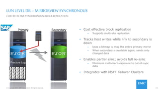 171© Copyright 2015 EMC Corporation. All rights reserved.
0 0 0 0
0 0 0 0
0 0 0 0
0 0 0 0
Primary
F’J’O’ R’E J O R
LUN LEVEL DR –MIRRORVIEW SYNCHRONOUS
• Cost effective block replication
– Supports multi-site replication
• Tracks host writes while link to secondary is
down
– Uses a bitmap to map the entire primary mirror
– When secondary is available again, sends only
changed data
• Enables partial sync; avoids full re-sync
– Minimizes customer’s exposure to out-of-sync
data
• Integrates with MSFT Failover Clusters
COSTEFFECTIVE SYNCHRONOUS BLOCKREPLICATION
1
1
1
1
0
0
0
0
Secondary
E J O RE’J’O’R’
Fracture Log
 