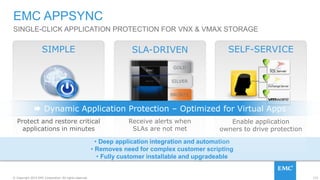 172© Copyright 2015 EMC Corporation. All rights reserved.
SINGLE-CLICK APPLICATION PROTECTION FOR VNX & VMAX STORAGE
EMC APPSYNC
SLA-DRIVEN
Receive alerts when
SLAs are not met
SILVER
GOLD
BRONZE
SIMPLE
Protect and restore critical
applications in minutes
• Deep application integration and automation
• Removes need for complex customer scripting
• Fully customer installable and upgradeable
SELF-SERVICE
Enable application
owners to drive protection
 Dynamic Application Protection – Optimized for Virtual Apps
 