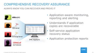 174© Copyright 2015 EMC Corporation. All rights reserved.
• Application-aware monitoring,
reporting and alerting
• Understands if application
copies are recoverable
• Self-service application
recovery status
• Application protection reports
COMPREHENSIVE RECOVERY ASSURANCE
ALWAYS KNOW YOU CAN RECOVER AND PROVE IT
EMC AppSync
 