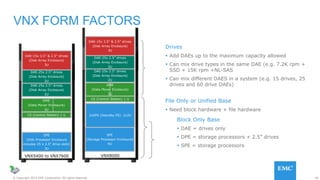 18© Copyright 2015 EMC Corporation. All rights reserved.
VNX FORM FACTORS
Block Only Base
 DAE = drives only
 DPE = storage processors + 2.5” drives
 SPE = storage processors
Drives
 Add DAEs up to the maximum capacity allowed
 Can mix drive types in the same DAE (e.g. 7.2K rpm +
SSD + 15K rpm +NL-SAS
 Can mix different DAES in a system (e.g. 15 drives, 25
drives and 60 drive DAEs)
File Only or Unified Base
 Need block hardware + file hardware
H A R D W A R E
CS (Control Station) 1 U
DME
(Data Mover Enclosure)
2U
2xSPS (Standby PS) 2x2U
VNX8000
DAE-15x 3.5” & 2.5” drives
(Disk Array Enclosure)
3U
DAE-25x 2.5” drives
(Disk Array Enclosure)
2U
DAE-25x 2.5” drives
(Disk Array Enclosure)
2U
VNX5400 to VNX7600
DPE
(Disk Processor Enclosure
includes 25 x 2.5” drive slots)
3U
CS (Control Station) 1 U
DME
(Data Mover Enclosure)
2U
DAE-25x 2.5” drives
(Disk Array Enclosure)
2U
DAE-25x 2.5” drives
(Disk Array Enclosure)
2U
DAE-15x 3.5” & 2.5” drives
(Disk Array Enclosure)
3U
SPE
(Storage Processor Enclosure)
4U
 
