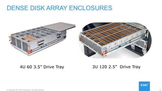 25© Copyright 2015 EMC Corporation. All rights reserved.
3U 120 2.5” Drive Tray
DENSE DISK ARRAY ENCLOSURES
4U 60 3.5” Drive Tray
 