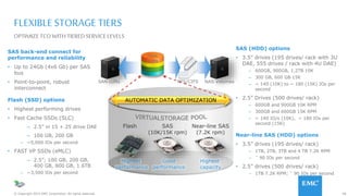 28© Copyright 2015 EMC Corporation. All rights reserved.
FLEXIBLE STORAGE TIERS
SAS back-end connect for
performance and reliability
• Up to 24Gb (4x6 Gb) per SAS
bus
• Point-to-point, robust
interconnect
Flash (SSD) options
• Highest performing drives
• Fast Cache SSDs (SLC)
– 2.5” in 15 + 25 drive DAE
– 100 GB, 200 GB
– ~5,000 IOs per second
• FAST VP SSDs (eMLC)
– 2.5”; 100 GB, 200 GB,
400 GB, 800 GB, 1.6TB
– ~3,500 IOs per second
OPTIMIZETCOWITH TIERED SERVICELEVELS
AUTOMATIC DATA OPTIMIZATION
Highest
capacity
Good
performance
Highest
performance
Near-line SAS
(7.2K rpm)
SAS
(10K/15K rpm)
Flash
SAS (HDD) options
• 3.5” drives (195 drives/ rack with 3U
DAE, 555 drives / rack with 4U DAE)
– 600GB, 900GB, 1.2TB 10K
– 300 GB, 600 GB 15K
– ~ 140 (10K) to ~ 180 (15K) IOs per
second
• 2.5” Drives (500 drives/ rack)
– 600GB and 900GB 10K RPM
– 300GB and 600GB 15K RPM
– ~ 140 IO/s (10K), ~ 180 IOs per
second (15K)
Near-line SAS (HDD) options
• 3.5” drives (195 drives/ rack)
– 1TB, 2TB, 3TB and 4 TB 7.2K RPM
– ˜ 90 IOs per second
• 2.5” drives (500 drives/ rack)
– 1TB 7.2K RPM; ˜ 90 IOs per second
H A R D W A R E
SAN LUNs
Host
LUNs
NFS/CIFS NAS Volumes
 