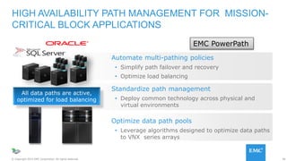 38© Copyright 2015 EMC Corporation. All rights reserved.
HIGH AVAILABILITY PATH MANAGEMENT FOR MISSION-
CRITICAL BLOCK APPLICATIONS
Standardize path management
• Deploy common technology across physical and
virtual environments
Optimize data path pools
• Leverage algorithms designed to optimize data paths
to VNX series arrays
Automate multi-pathing policies
• Simplify path failover and recovery
• Optimize load balancing
All data paths are active,
optimized for load balancing
EMC PowerPath
H A R D W A R E
 