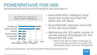 39© Copyright 2015 EMC Corporation. All rights reserved.
• PowerPath/VE’s intelligent load
balancing recognizes that the
paths are not equal
• PowerPath/VE redirects more I/O
to the less busy paths
• Optimizing the I/O paths results in
overall greater throughput for the
PowerPath/VE host
– MPIO with Round Robin continues to
use all equally resulting in longer I/O
completion times and less throughput
POWERPATH/VE FOR VNX
INCREASED APPLICATION PERFORMANCE AND AVAILABILITY
17%
22%
24%
25%
138%
143%
0% 50% 100% 150% 200%
File Server
Exchange 2007
Decision-Support
8K OLTP
Video-on-Demand
Exchange Log
Percentage (%) Better Throughput
PowerPath/VE compared to
VMware Native Multipathing
Source: ESG Lab: EMC PowerPath/VE - Automated Path Optimization for VMware Virtual Environments, April 2012
 