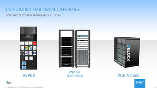 40© Copyright 2015 EMC Corporation. All rights reserved.
SPECIALIZED 3RD PARTY HARDWARE SOLUTIONS
INTEGRATED HARDWARE OFFERINGS
VSPEX
VNX for
SAP HANA VCE Vblock
H A R D W A R E
 