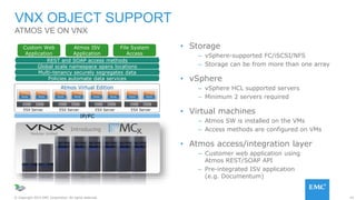 41© Copyright 2015 EMC Corporation. All rights reserved.
• Storage
– vSphere-supported FC/iSCSI/NFS
– Storage can be from more than one array
• vSphere
– vSphere HCL supported servers
– Minimum 2 servers required
• Virtual machines
– Atmos SW is installed on the VMs
– Access methods are configured on VMs
• Atmos access/integration layer
– Customer web application using
Atmos REST/SOAP API
– Pre-integrated ISV application
(e.g. Documentum)
VNX OBJECT SUPPORT
ATMOS VE ON VNX
H A R D W A R E
IP/FC
Atmos Virtual Edition
Custom Web
Application
Atmos ISV
Application
File System
Access
Policies automate data services
Multi-tenancy securely segregates data
Global scale namespace spans locations
REST and SOAP access methods
ESX Server
Atmos
Node
Atmos
Node
ESX Server
Atmos
Node
Atmos
Node
ESX Server
Atmos
Node
Atmos
Node
ESX Server
Atmos
Node
Atmos
Node
VNX5400 VNX5600 VNX5800 VNX7600 VNX8000
Modular Unified
Introducing
 