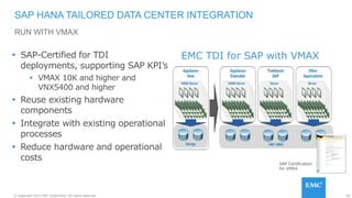50© Copyright 2015 EMC Corporation. All rights reserved.
SAP HANA TAILORED DATA CENTER INTEGRATION
RUN WITH VMAX
EMC TDI for SAP with VMAX
SAP Certification
for VMAX
 SAP-Certified for TDI
deployments, supporting SAP KPI’s
 VMAX 10K and higher and
VNX5400 and higher
 Reuse existing hardware
components
 Integrate with existing operational
processes
 Reduce hardware and operational
costs
 
