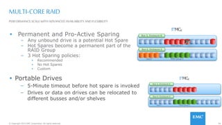 54© Copyright 2015 EMC Corporation. All rights reserved.
Bus 2, Enclosure 0
RAID group 1
PERFORMANCESCALEWITHADVANCEDAVAILABILITYANDFLEXIBILITY
MULTI-CORE RAID
 Permanent and Pro-Active Sparing
– Any unbound drive is a potential Hot Spare
– Hot Spares become a permanent part of the
RAID Group
– 3 Hot Sparing policies:
▪ Recommended
▪ No Hot Spares
▪ Custom
Bus 2, Enclosure 0
Bus 0, Enclosure 0
RAID group 1
RAID group 2VAULT
Bus 0, Enclosure 0
RAID group 2VAULT
 Portable Drives
– 5-Minute timeout before hot spare is invoked
– Drives or data on drives can be relocated to
different busses and/or shelves
 