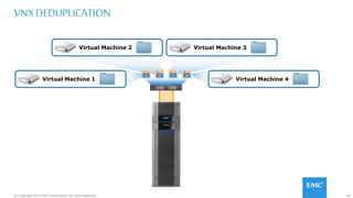 64© Copyright 2015 EMC Corporation. All rights reserved.
VNX DEDUPLICATION
Virtual Machine 1
Virtual Machine 2 Virtual Machine 3
Virtual Machine 4
 