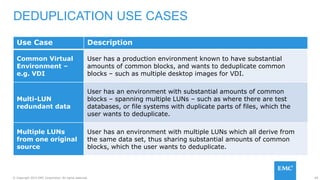 69© Copyright 2015 EMC Corporation. All rights reserved.
DEDUPLICATION USE CASES
Use Case Description
Common Virtual
Environment –
e.g. VDI
User has a production environment known to have substantial
amounts of common blocks, and wants to deduplicate common
blocks – such as multiple desktop images for VDI.
Multi-LUN
redundant data
User has an environment with substantial amounts of common
blocks – spanning multiple LUNs – such as where there are test
databases, or file systems with duplicate parts of files, which the
user wants to deduplicate.
Multiple LUNs
from one original
source
User has an environment with multiple LUNs which all derive from
the same data set, thus sharing substantial amounts of common
blocks, which the user wants to deduplicate.
 