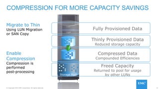 71© Copyright 2015 EMC Corporation. All rights reserved.
Storage Pool
Fully Provisioned Data
Freed Capacity
Returned to pool for usage
by other LUNs
Thinly Provisioned Data
Reduced storage capacity
Compressed Data
Compounded Efficiencies
Enable
Compression
Compression is
performed
post-processing
COMPRESSION FOR MORE CAPACITY SAVINGS
Migrate to Thin
Using LUN Migration
or SAN Copy
 
