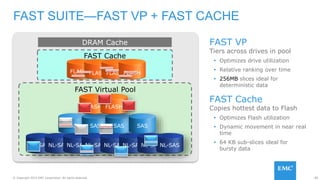 80© Copyright 2015 EMC Corporation. All rights reserved.
FAST SUITE—FAST VP + FAST CACHE
DRAM Cache
FAST Cache
FLASH FLASHFLASHFLASH
FAST Virtual Pool
NL-SAS
SAS SAS SAS SAS
FLASH FLASH
NL-SASNL-SASNL-SASNL-SASNL-SASNL-SASNL-SAS
FAST VP
Tiers across drives in pool
 Optimizes drive utilization
 Relative ranking over time
 256MB slices ideal for
deterministic data
FAST Cache
Copies hottest data to Flash
 Optimizes Flash utilization
 Dynamic movement in near real
time
 64 KB sub-slices ideal for
bursty data
 