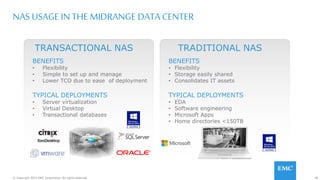 90© Copyright 2015 EMC Corporation. All rights reserved.
NAS USAGE INTHE MIDRANGE DATA CENTER
TRANSACTIONAL NAS
BENEFITS
• Flexibility
• Simple to set up and manage
• Lower TCO due to ease of deployment
TYPICAL DEPLOYMENTS
• Server virtualization
• Virtual Desktop
• Transactional databases
TRADITIONAL NAS
BENEFITS
• Flexibility
• Storage easily shared
• Consolidates IT assets
TYPICAL DEPLOYMENTS
• EDA
• Software engineering
• Microsoft Apps
• Home directories <150TB
 