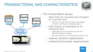 92© Copyright 2015 EMC Corporation. All rights reserved.
• File Framed Block Access
– Data Units are accessed and managed
at a sub-File level
• Files are virtual server virtual disk images
(vmdk / vhd files) or database tables
– Data objects are dedicated to an
individual host
• Data objects are accessible as part of a
failover/takeover process
• No requirement for multi-protocol access / FS
– Latency sensitive applications
– Limited functionality requirements
TRANSACTIONAL NAS CHARACTERISTICS
Hyper-V
CIFS SMB3
NFS V3
CIFS SMB3
Ethernet
Network
 