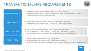 94© Copyright 2015 EMC Corporation. All rights reserved.
TRANSACTIONAL NAS REQUIREMENTS
• Response Time: <1ms write, <5ms read miss latency
• High Aggregate IOPS: 100’s of thousands IOPs for highest-end system
• Single file performance optimization
PERFORMANCE
• Fixed-block deduplication (for all virtualization use cases)
• Selective virtual server/disk (vmdk/vhd) level compressionEFFICIENCY
• Synchronous file replication (RecoverPoint/Mirrorview)
• Node failover in <45s to avoid ESX server / Application timeouts
• Better system and file system level fault tolerance and isolation
AVAILABILITY
• VAAI, VASA, and Offload Copy Integration
• Management from within the virtualization context
• VMDK/VHD level snaps: Snap of snaps, N-level, writable, source independent
SIMPLICITY
 