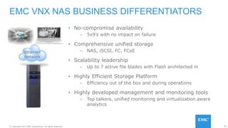 95© Copyright 2015 EMC Corporation. All rights reserved.
• No-compromise availability
– 5x9’s with no impact on failure
• Comprehensive unified storage
– NAS, iSCSI, FC, FCoE
• Scalability leadership
– Up to 7 active file blades with Flash architected in
• Highly Efficient Storage Platform
– Efficiency out of the box and during operations
• Highly developed management and monitoring tools
– Top talkers, unified monitoring and virtualization aware
analytics
EMC VNX NAS BUSINESS DIFFERENTIATORS
Ethernet
Network
 
