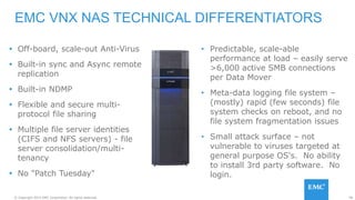 96© Copyright 2015 EMC Corporation. All rights reserved.
• Predictable, scale-able
performance at load – easily serve
>6,000 active SMB connections
per Data Mover
• Meta-data logging file system –
(mostly) rapid (few seconds) file
system checks on reboot, and no
file system fragmentation issues
• Small attack surface – not
vulnerable to viruses targeted at
general purpose OS's. No ability
to install 3rd party software. No
login.
EMC VNX NAS TECHNICAL DIFFERENTIATORS
 Off-board, scale-out Anti-Virus
 Built-in sync and Async remote
replication
 Built-in NDMP
 Flexible and secure multi-
protocol file sharing
 Multiple file server identities
(CIFS and NFS servers) - file
server consolidation/multi-
tenancy
 No "Patch Tuesday"
 