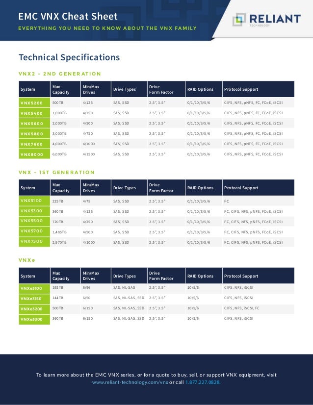 emc vnx cheat sheet 2 638 jpg cb 1456251887 vnx5400 spec sheet