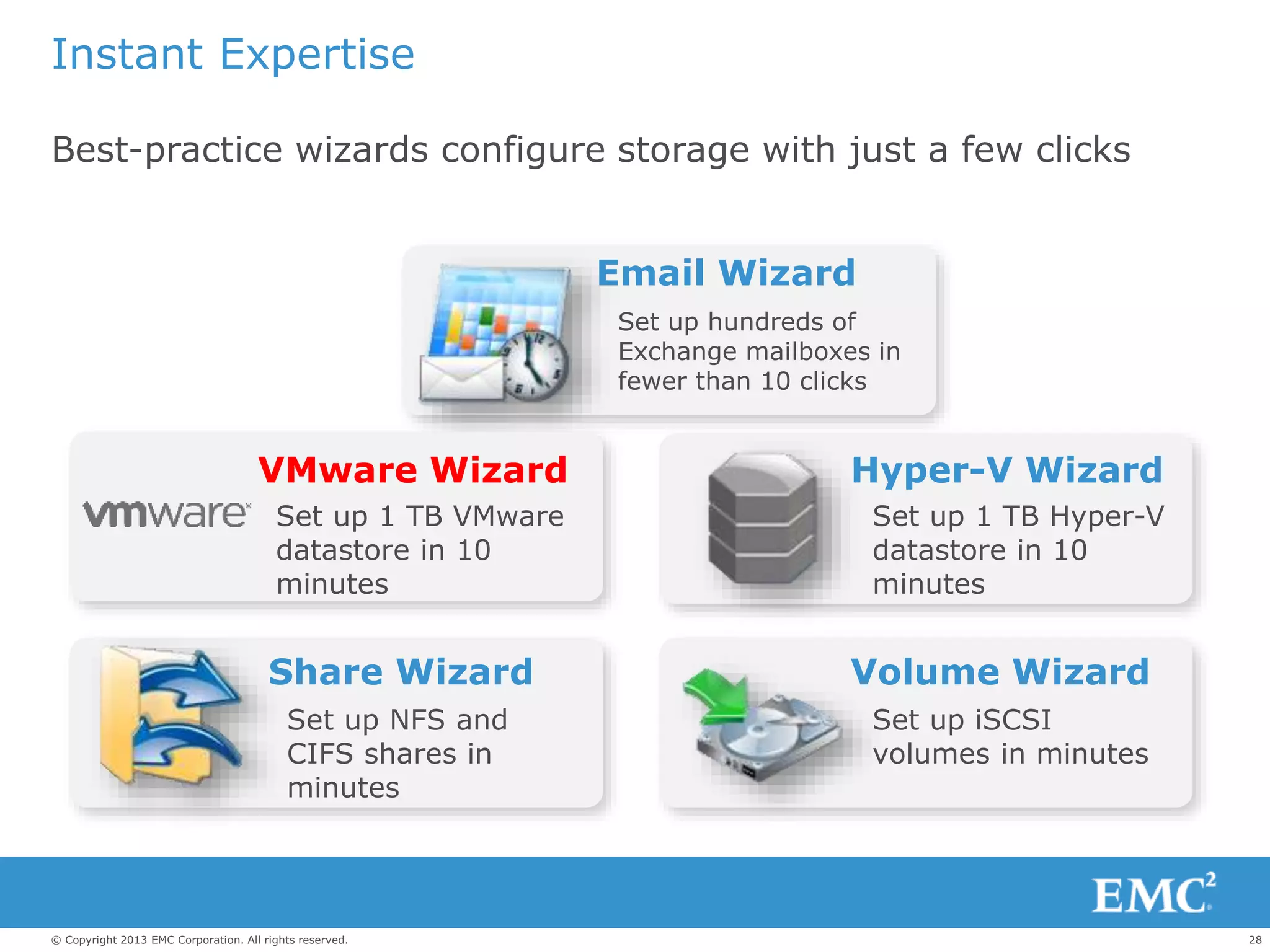 28© Copyright 2013 EMC Corporation. All rights reserved.
Instant Expertise
Best-practice wizards configure storage with just a few clicks
Share Wizard
Set up NFS and
CIFS shares in
minutes
Volume Wizard
Set up iSCSI
volumes in minutes
Hyper-V Wizard
Set up 1 TB Hyper-V
datastore in 10
minutes
Email Wizard
Set up hundreds of
Exchange mailboxes in
fewer than 10 clicks
VMware Wizard
Set up 1 TB VMware
datastore in 10
minutes
 