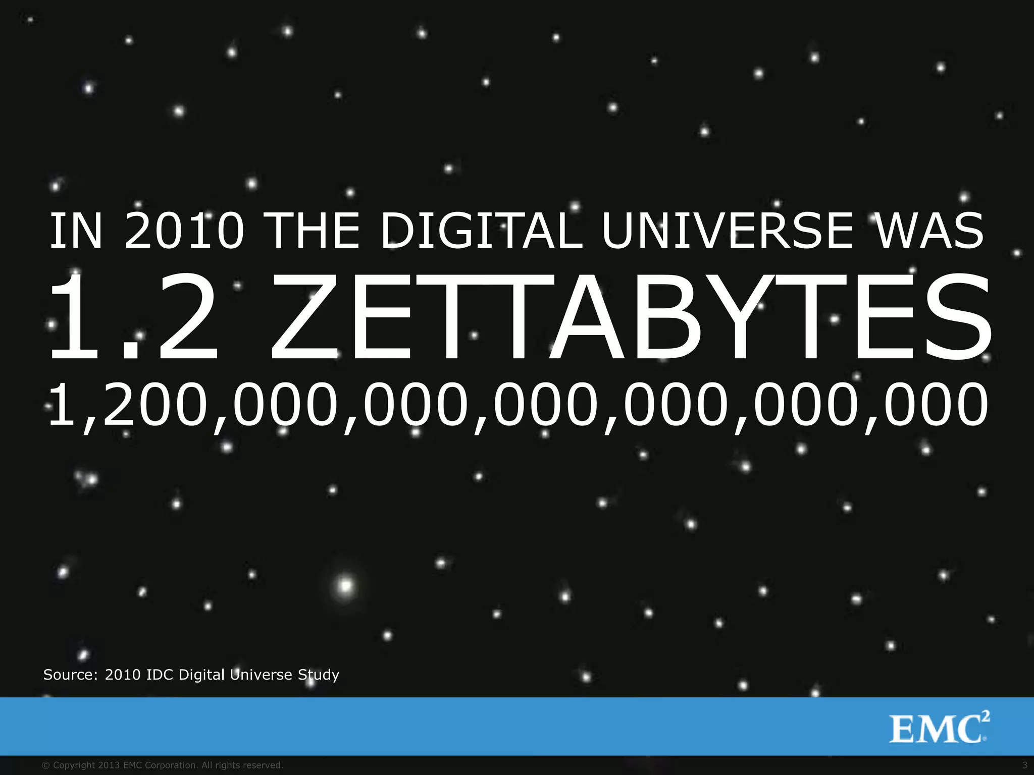 3© Copyright 2013 EMC Corporation. All rights reserved.
IN 2010 THE DIGITAL UNIVERSE WAS
1.2 ZETTABYTES
1,200,000,000,000,000,000,000
Source: 2010 IDC Digital Universe Study
 