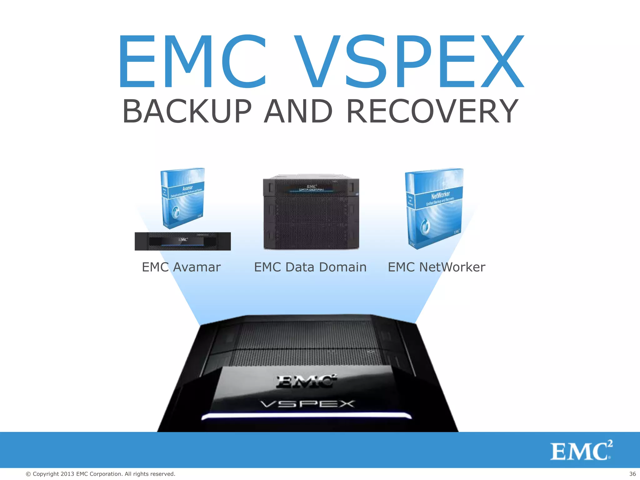 36© Copyright 2013 EMC Corporation. All rights reserved.
EMC VSPEXBACKUP AND RECOVERY
EMC NetWorkerEMC Avamar EMC Data Domain
 