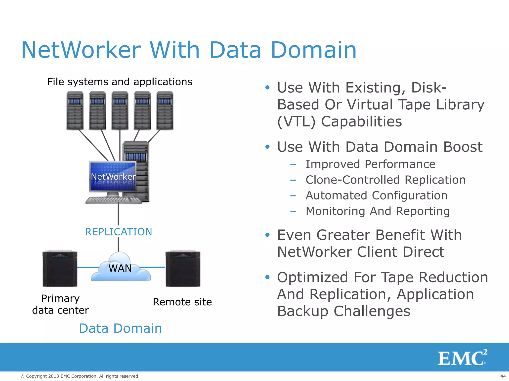 44© Copyright 2013 EMC Corporation. All rights reserved.
NetWorker With Data Domain
 Use With Existing, Disk-
Based Or Virtual Tape Library
(VTL) Capabilities
 Use With Data Domain Boost
– Improved Performance
– Clone-Controlled Replication
– Automated Configuration
– Monitoring And Reporting
 Even Greater Benefit With
NetWorker Client Direct
 Optimized For Tape Reduction
And Replication, Application
Backup Challenges
Primary
data center
Remote site
Data Domain
File systems and applications
NetWorker
WAN
REPLICATION
 