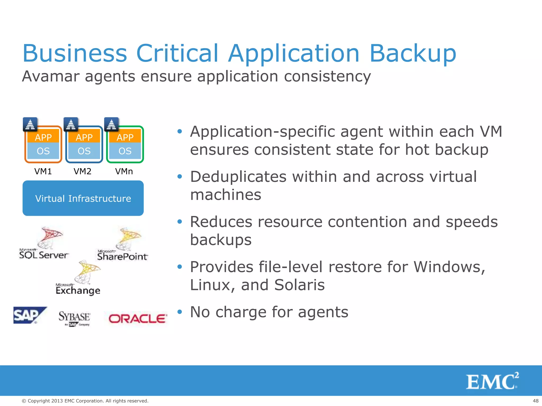 48© Copyright 2013 EMC Corporation. All rights reserved.
Business Critical Application Backup
 Application-specific agent within each VM
ensures consistent state for hot backup
 Deduplicates within and across virtual
machines
 Reduces resource contention and speeds
backups
 Provides file-level restore for Windows,
Linux, and Solaris
 No charge for agents
Avamar agents ensure application consistency
Virtual Infrastructure
APP
OS
APP
OS
APP
OS
VM1 VM2 VMn
 