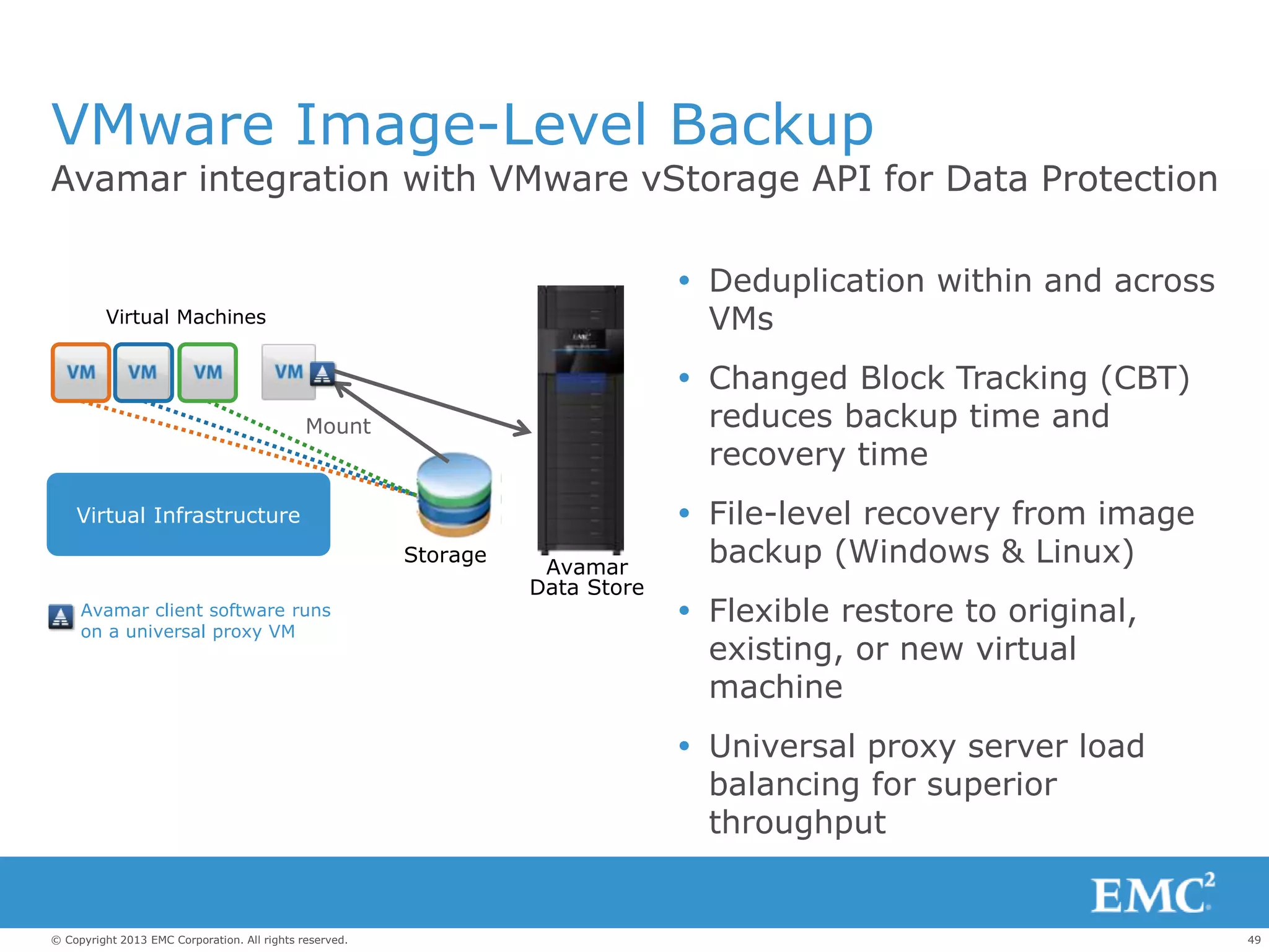 49© Copyright 2013 EMC Corporation. All rights reserved.
VMware Image-Level Backup
Avamar integration with VMware vStorage API for Data Protection
 Deduplication within and across
VMs
 Changed Block Tracking (CBT)
reduces backup time and
recovery time
 File-level recovery from image
backup (Windows & Linux)
 Flexible restore to original,
existing, or new virtual
machine
 Universal proxy server load
balancing for superior
throughput
Storage
Avamar
Data Store
Mount
Virtual Machines
Virtual Infrastructure
Avamar client software runs
on a universal proxy VM
 