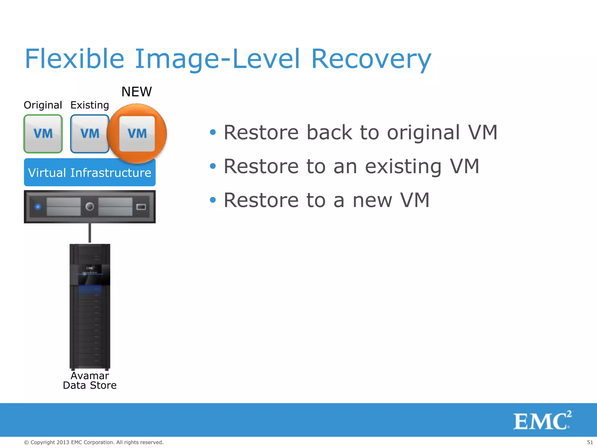 51© Copyright 2013 EMC Corporation. All rights reserved.
Flexible Image-Level Recovery
 Restore back to original VM
 Restore to an existing VM
 Restore to a new VM
Original Existing
Virtual Infrastructure
Avamar
Data Store
NEW
 