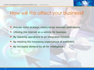 Provide more strategic relationships between participants Utilizing the internet as a vehicle for business By reducing operations to an integrated function By meeting the increasing expectations of exhibitors By increased demand by all for intelligence How will this affect your business? 