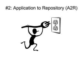#2: Application to Repository (A2R)
 