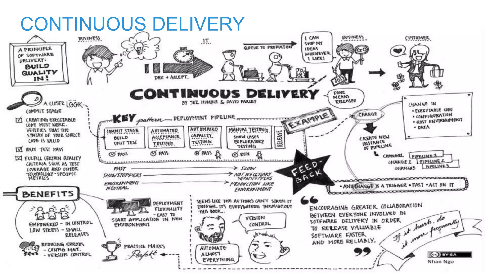 11© Copyright 2015 EMC Corporation. All rights reserved.
CONTINUOUS DELIVERY
 