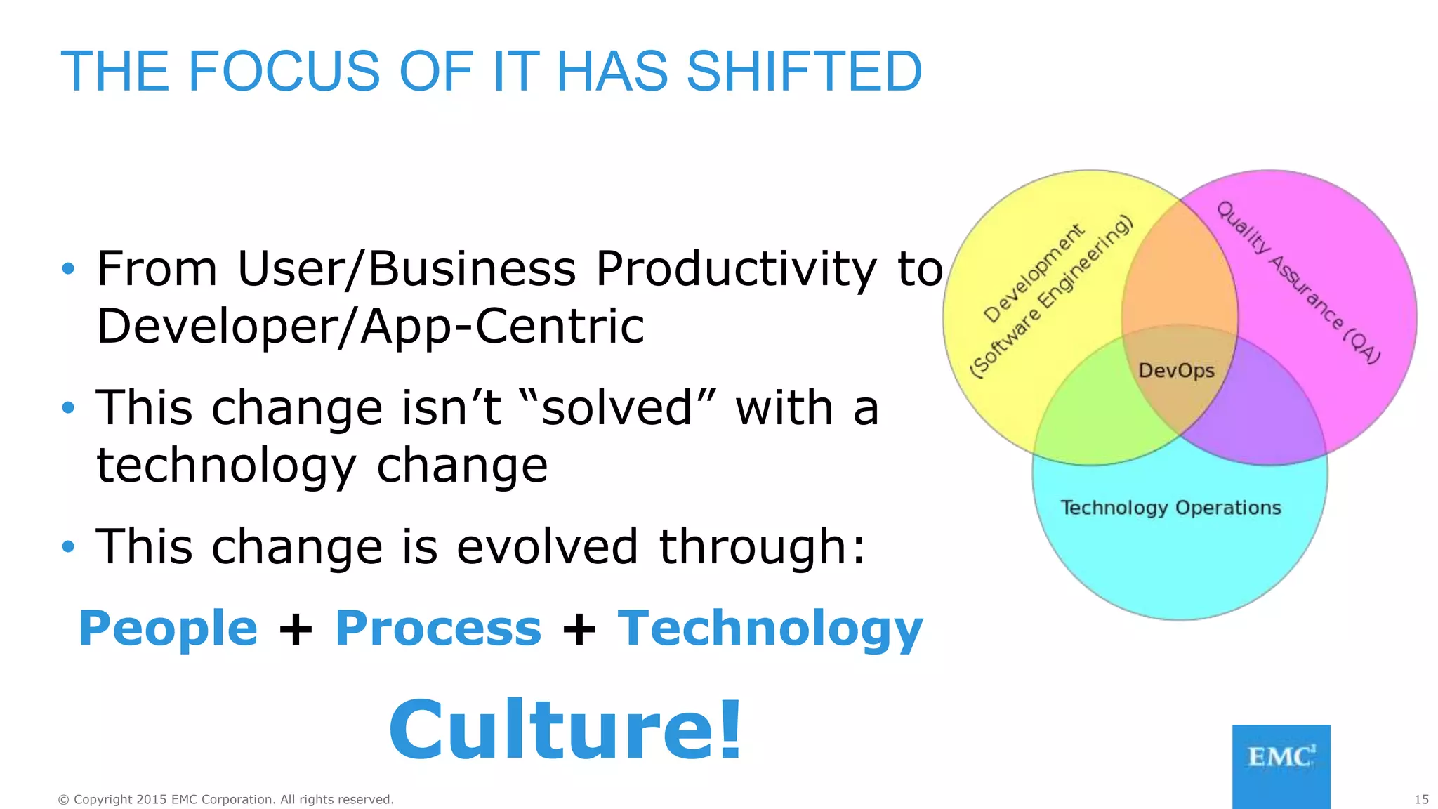 15© Copyright 2015 EMC Corporation. All rights reserved.
• From User/Business Productivity to
Developer/App-Centric
• This change isn’t “solved” with a
technology change
• This change is evolved through:
People + Process + Technology
Culture!
THE FOCUS OF IT HAS SHIFTED
 